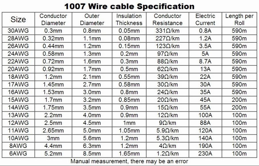 D_Wire